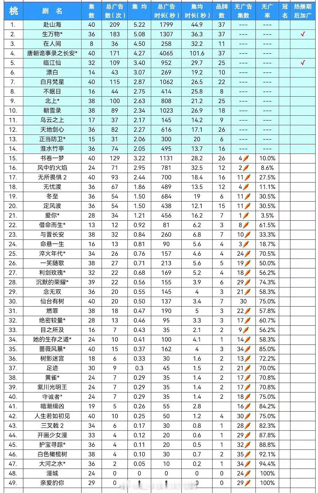 成毅赴山海爱奇艺2025年招商年冠，牛，