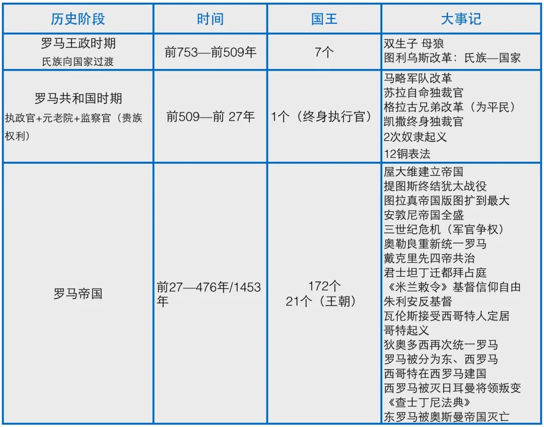 20分钟带你了解最全的古罗马极简史