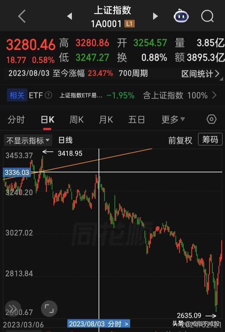 此话快三年了，居民赚到钱了吗？