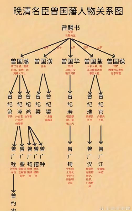 振兴家族需要风水与人文的共同作用。从风水看“祖脉—人生”，传统逻辑是：祖山发脉→