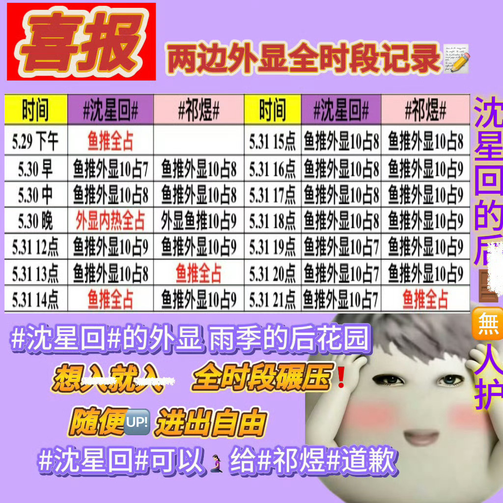 我在3000+外显很想肥，沈星回推你们呢？
