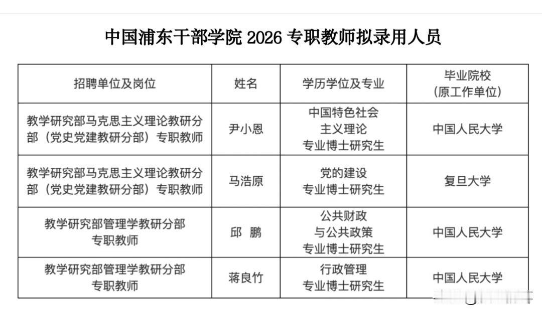 中国浦东干部学院2026年专职教师拟录用人员公示，清一色的顶级名校博士研究生，录
