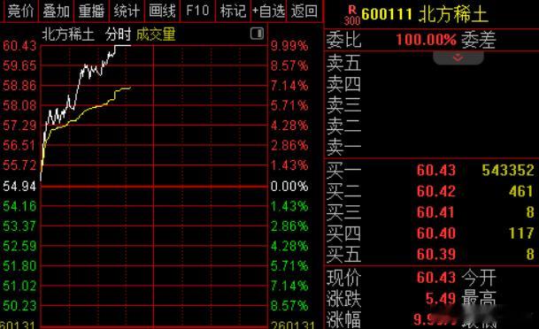 今日早盘主力资金净流入有色金属、基础化工、钢铁等板块，净流出计算机、通信、电子等