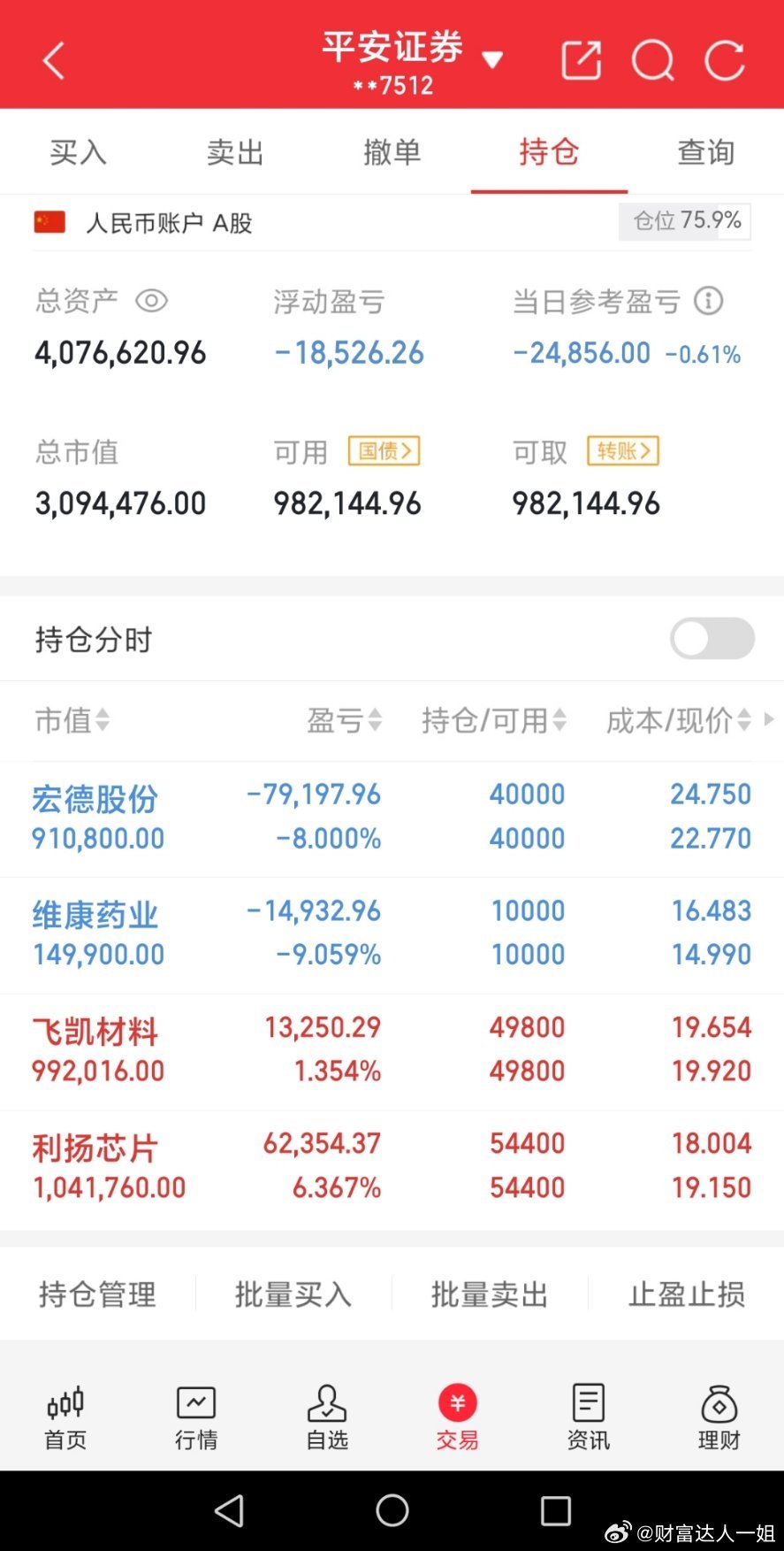 实盘记录300万本金炒股之旅（第37天）当前总资产：4076620元今天盈亏：-