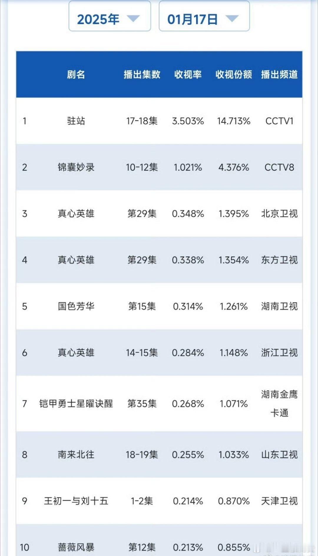 1.17cvb驻站 锦囊妙录 国色芳华 南来北往 