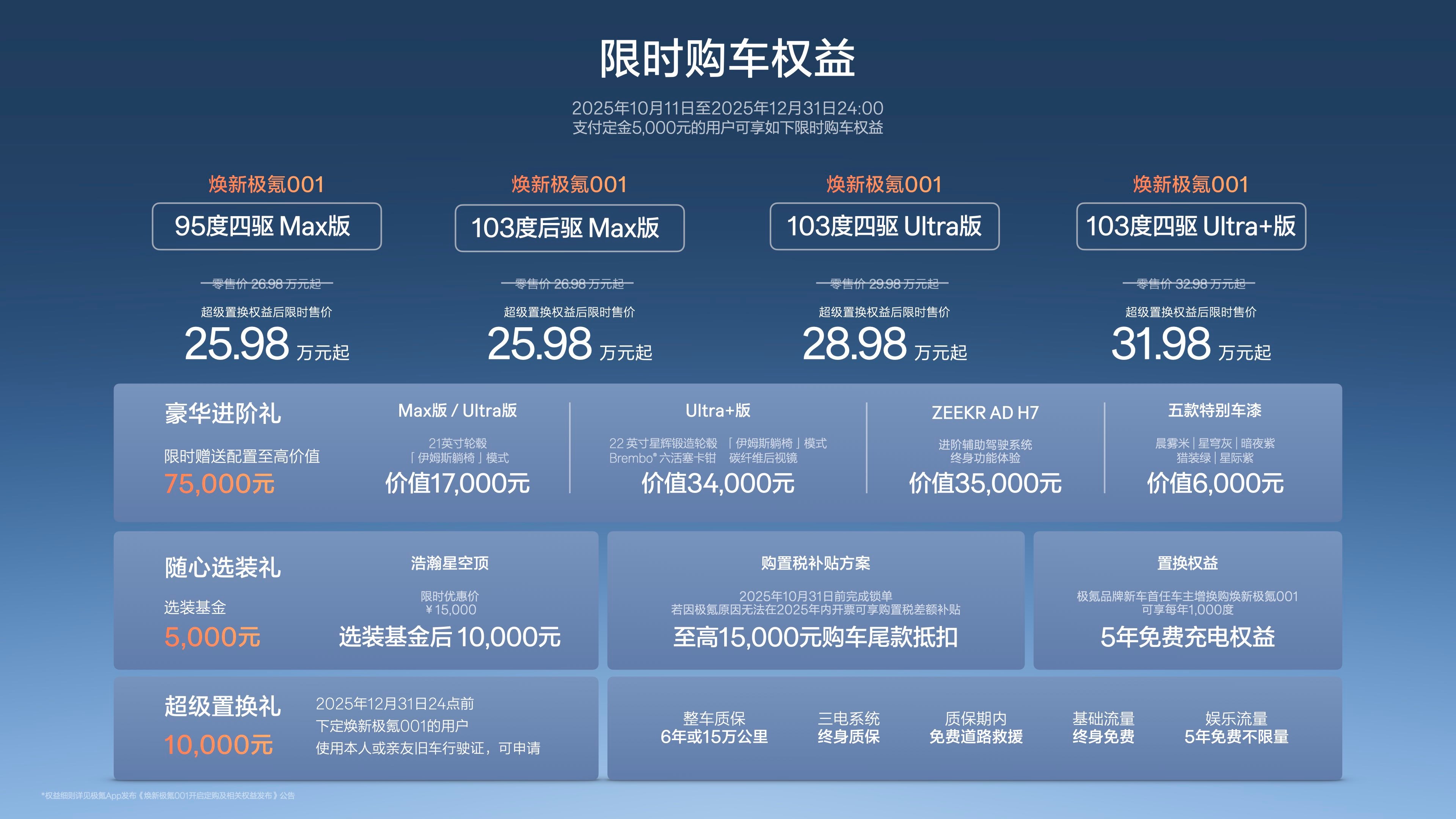 焕新极氪001 这个价格，没得输了！发布以来最强的001，简直就是更快、更高、更