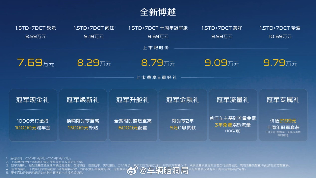 从“你好博越”到“我们的十年”，全新博越十周年冠军版携冠军实力温暖上市5月9日，