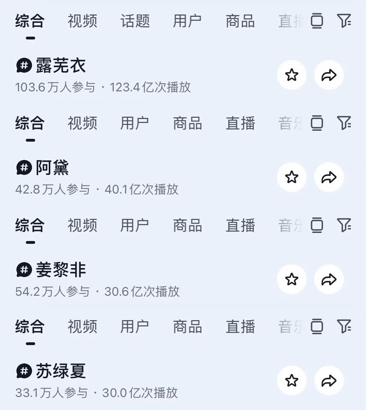 鞠婧祎每个角色热度都好高，话题量在下沉平台都是几十亿的播放量，露芜衣更是达到12