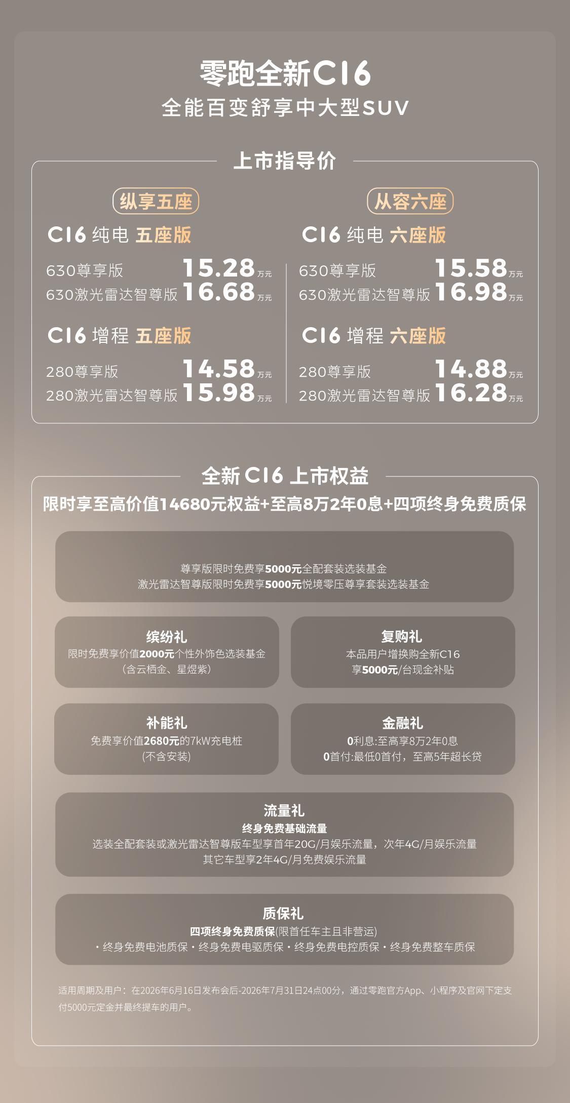 12-17万家用SUV的价值标杆又被刷新了！零跑全新C10/C11/C16今日齐