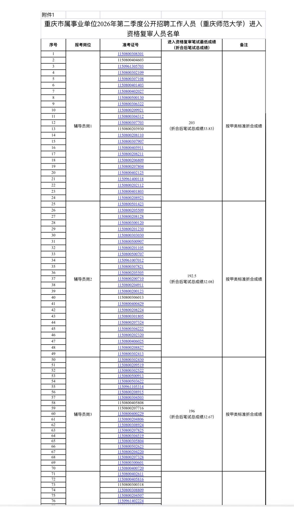 【重庆】重庆市属事业单位2026年第二季度公开招聘工作人员（重庆师范大学）进入资