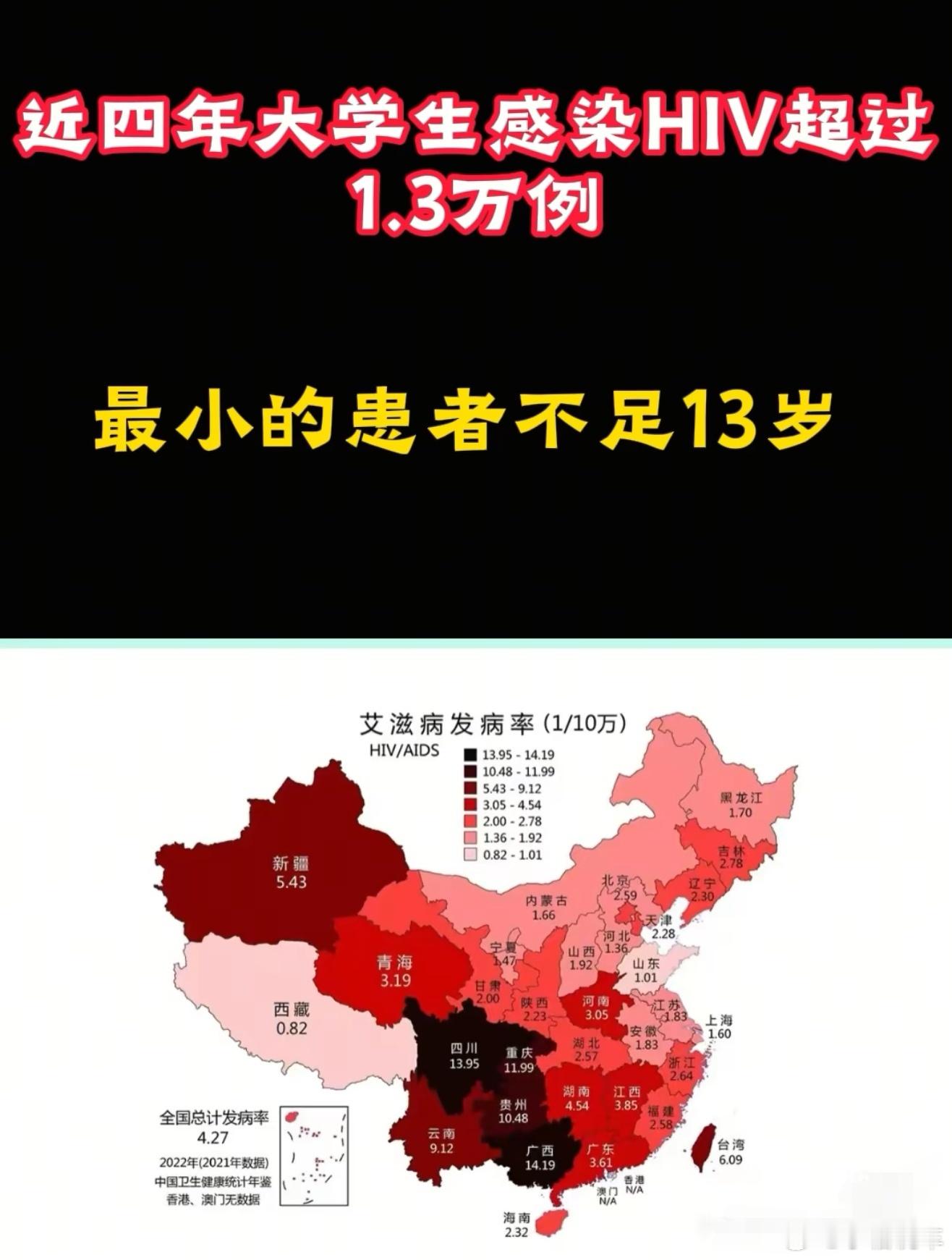 大学生HIV感染情况一定要洁身自好啊，好好保护自己的身体，也要加强对青少年性教育