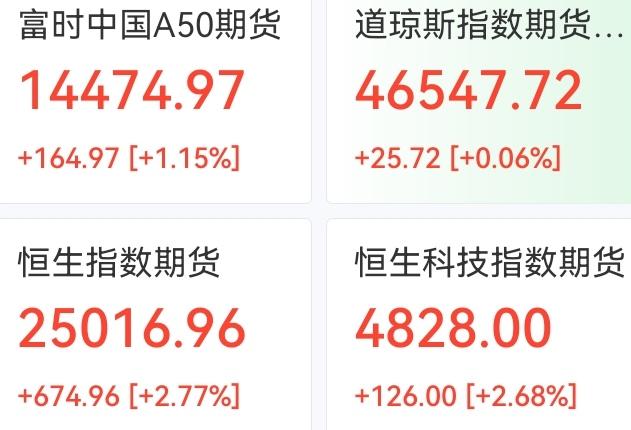 总有种今天A股很可能会冲高大幅跳水的惴惴不安感，股市的上涨全系在川普嘴上真的很让