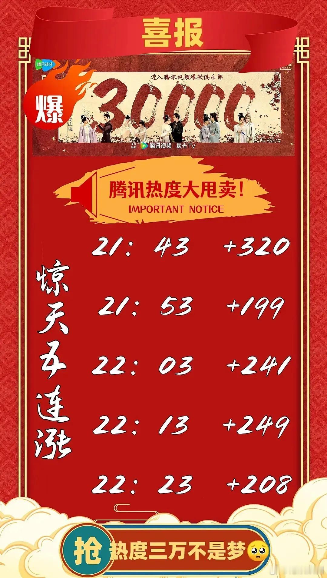 长相思主演全员下桌，这是不是暑假最大的笑话 ​​​