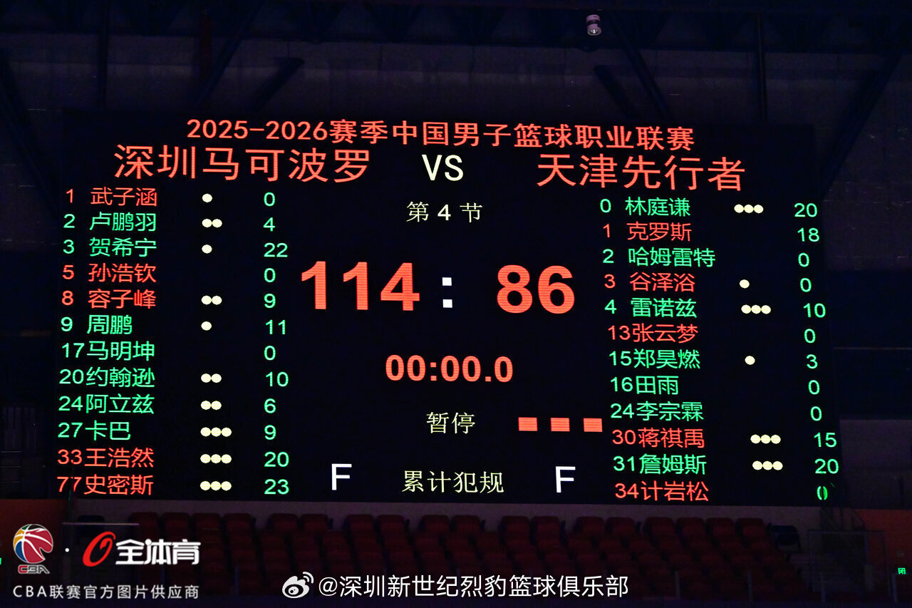 深圳男篮战胜天津男篮 全场战罢，深圳马可波罗最终以114:86大比分击败天津，成