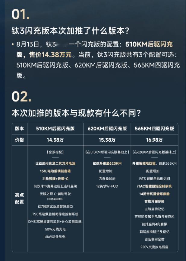 车若初见 方程豹钛3加推新车型，510KM后驱闪充版，售价14.38万元，算上原