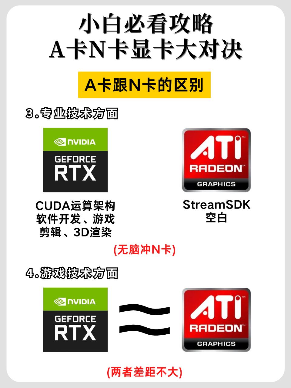 宝子们，装机时选A卡还是N卡呢， 今天来唠唠它们的区别，干货满满，快收藏
A卡N