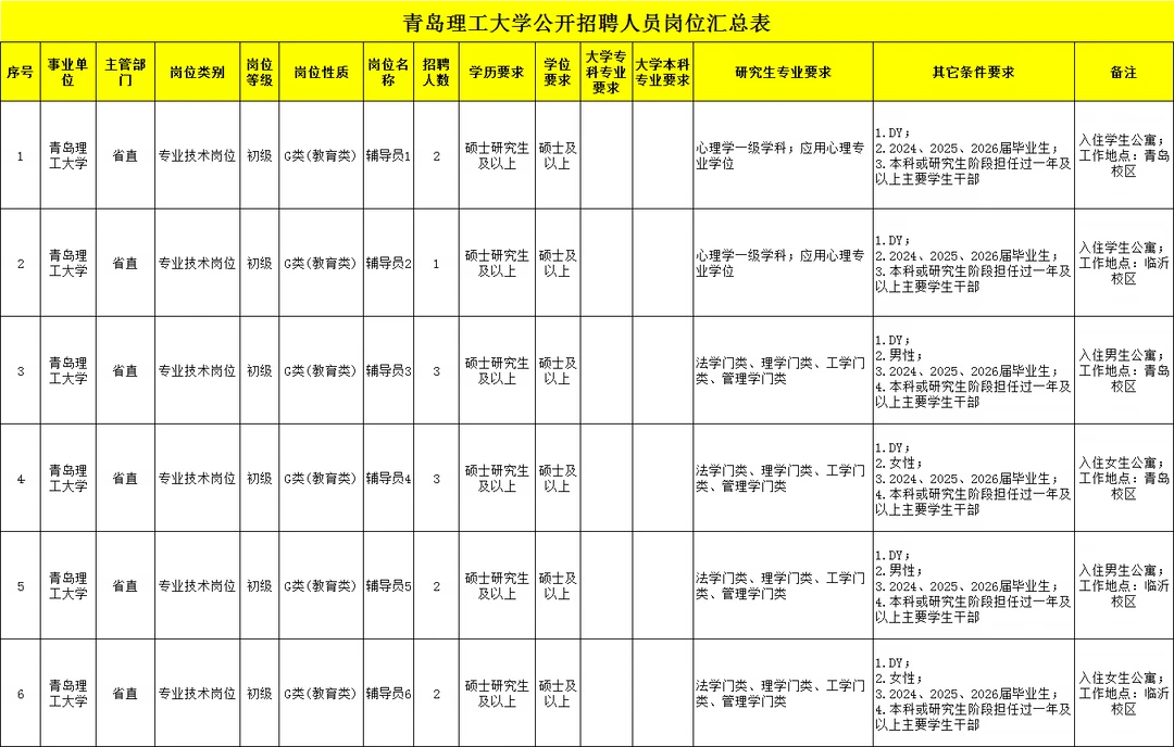 青岛理工大学招教师13人！有辅导员岗！