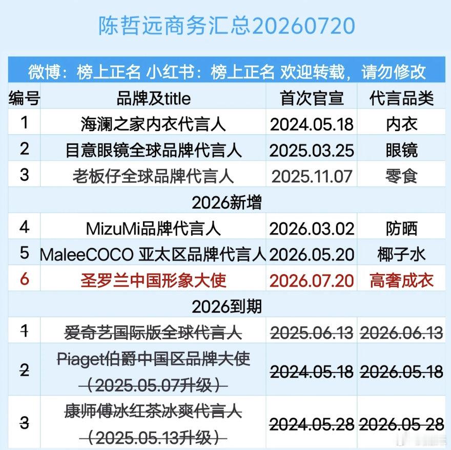 陈哲远接点🚗代吧！ 