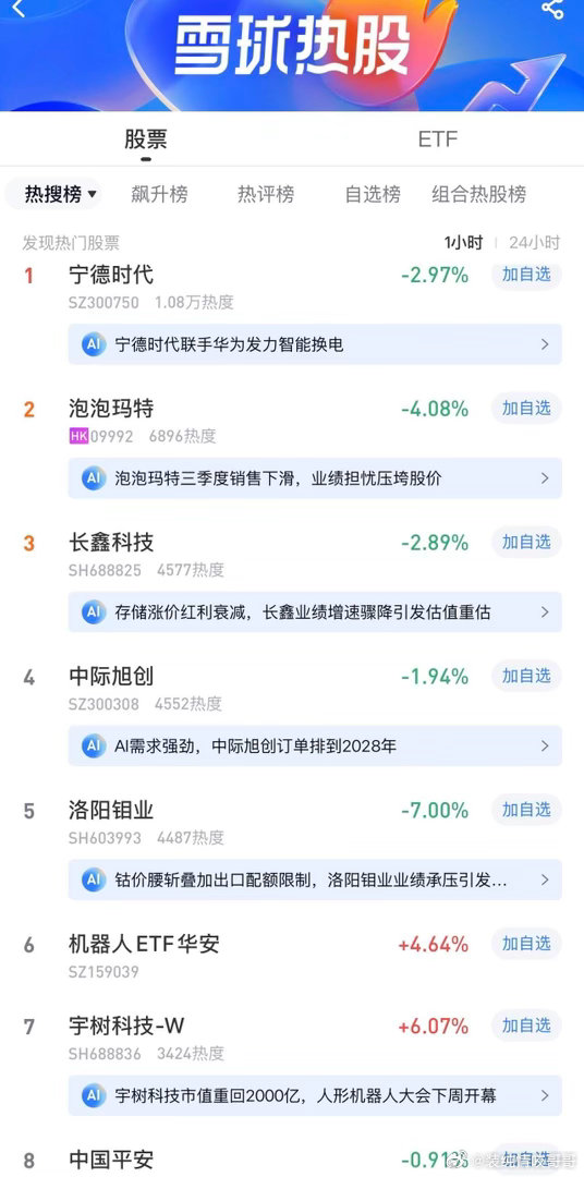 2026年10月20日，各大股吧前十热股:淘股吧: 1.海洋王 2.吉大正元 3