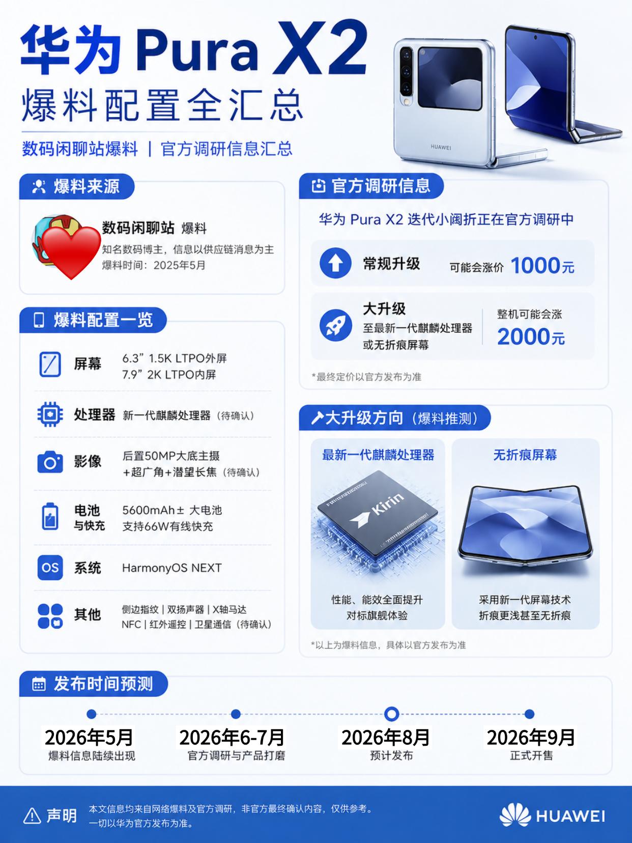 华为Pura X2曝光！升级很大但要涨价2000？
数码闲聊站爆料，大家期待的小