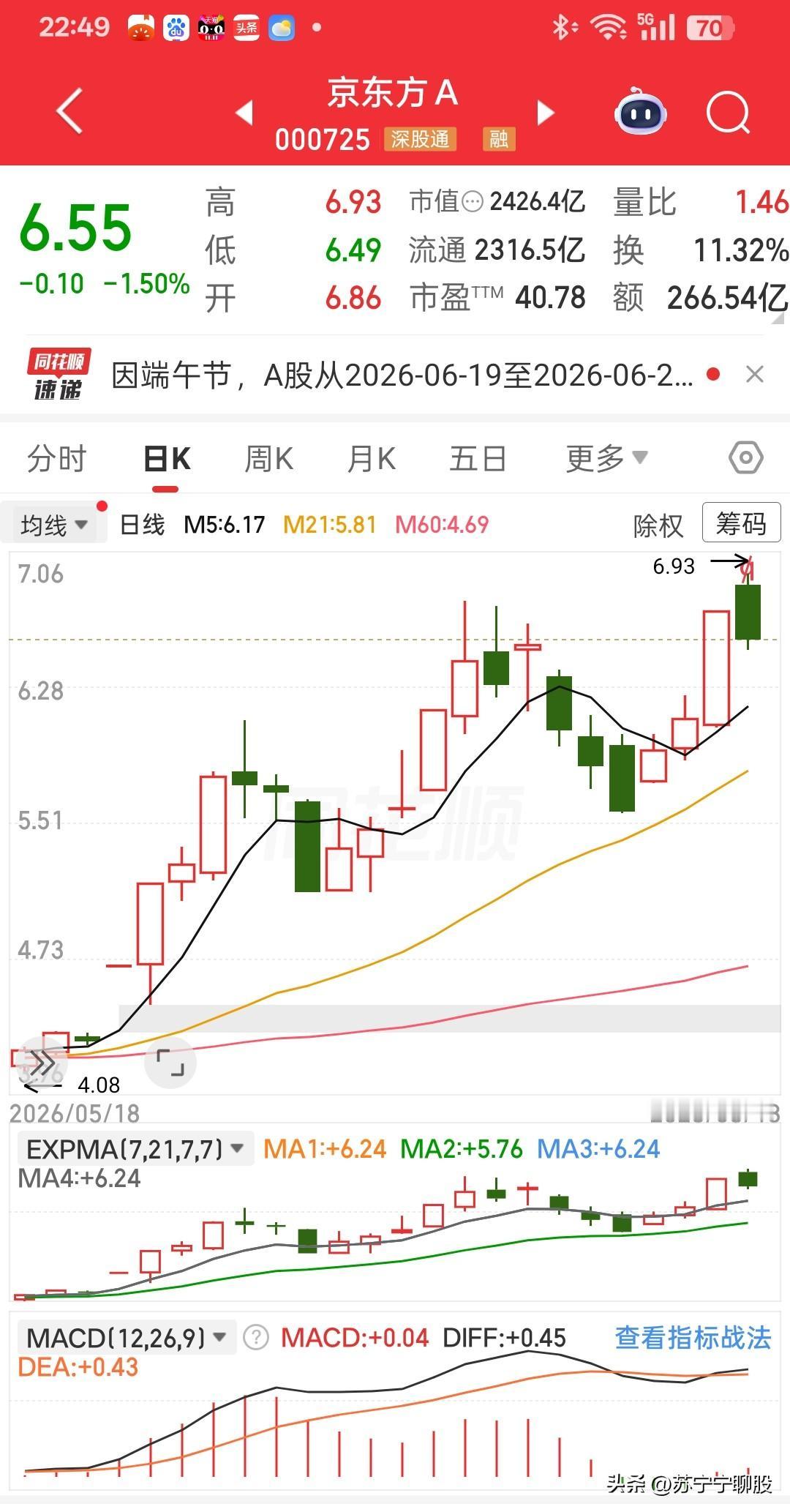 昨天资金大举进场，今天直接迎来大规模兑现离场，资金切换的节奏格外清晰。
6月18