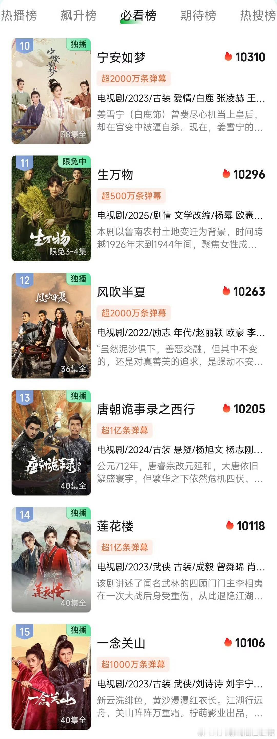 生万物热度到爱奇艺总榜11了 ​​​