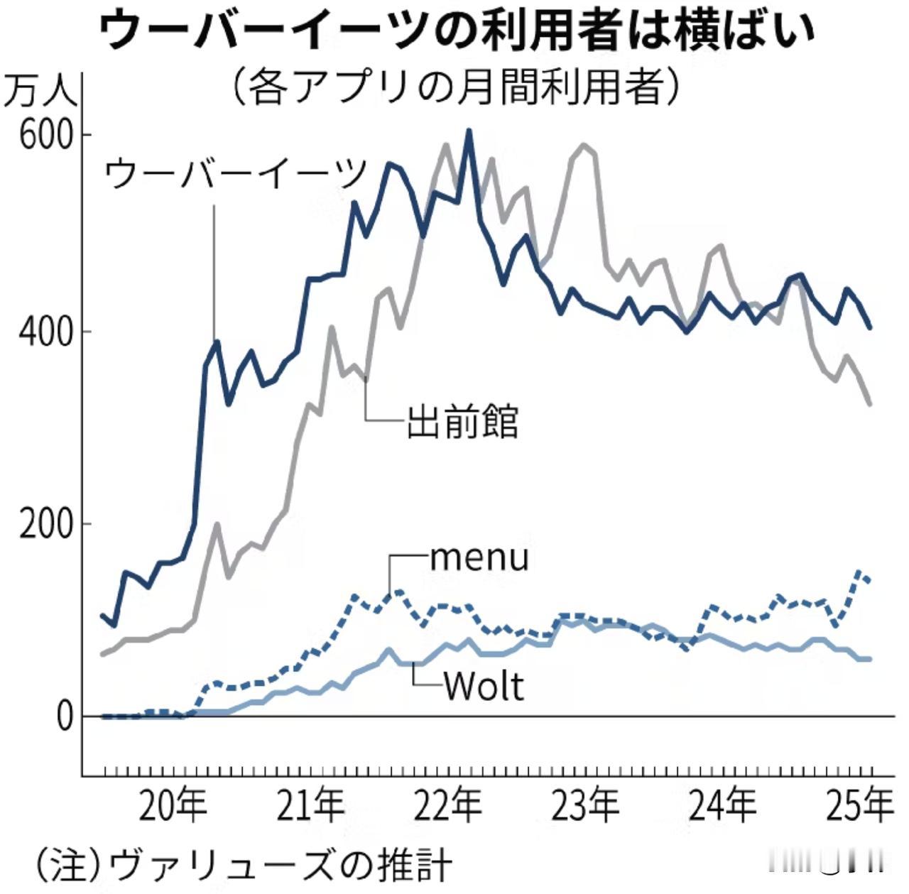 日本外卖，为什么始终无法普及？听说在国内，外卖早已渗透进日常生活，从早餐豆浆到深