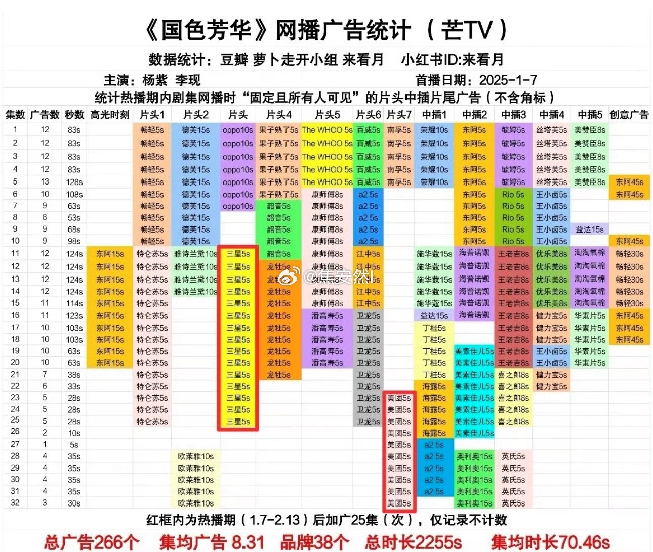 P图就没意思了，不如来看点真实未P的图吧疑似杨紫后援会关注迪丽热巴超话