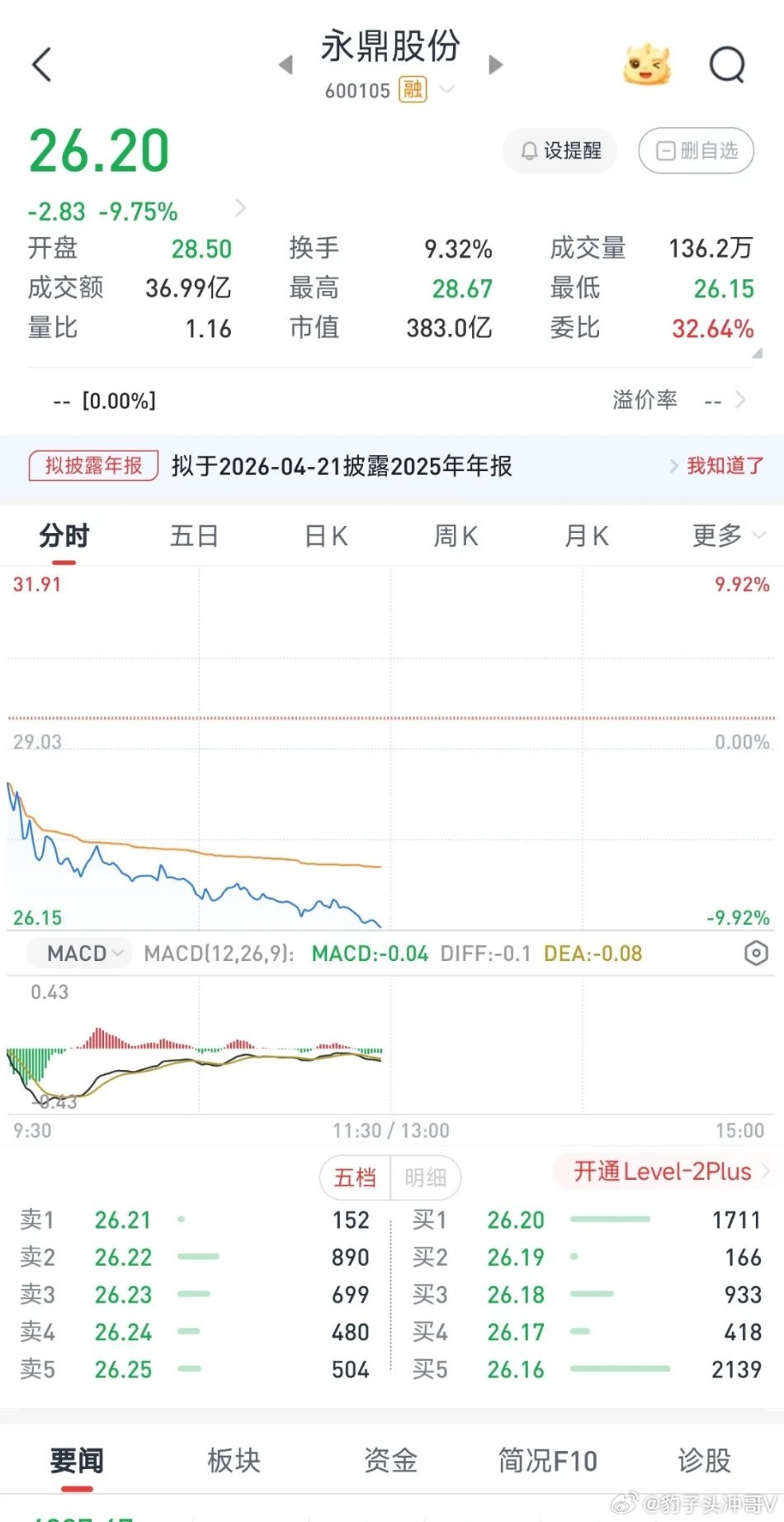 可控核聚变概念深度调整：短期交易博弈主导 反弹需等三重信号落地今日可控核聚变板块