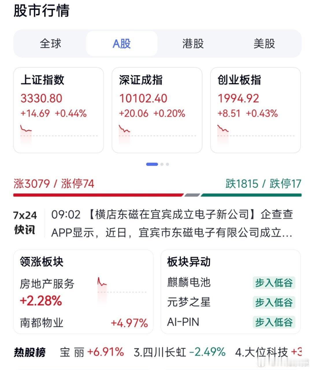 贷款100万30年期总利息节省近5万央行宣布降准降息，利好楼市和股市，A股和港股