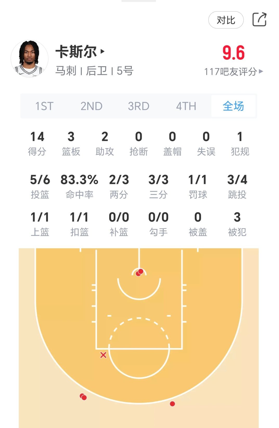 卡斯尔第一节表现！！！！！马刺领先9分！马刺vs森林狼nba季后赛