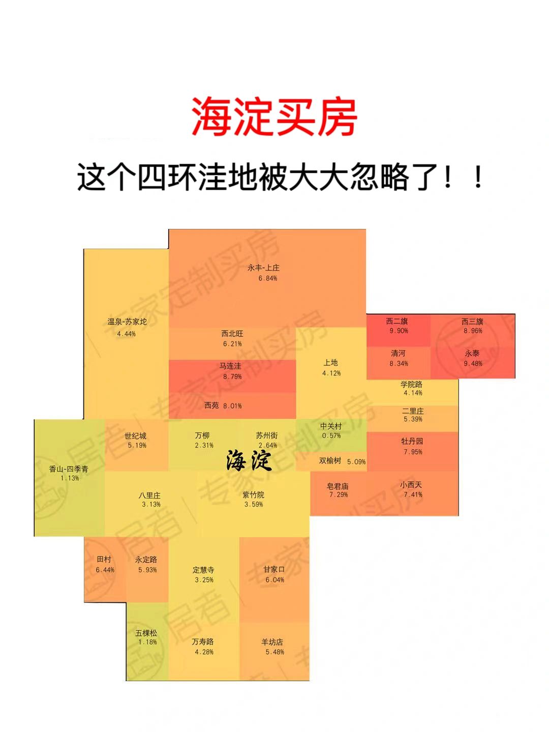 海淀买房：四环洼地田村值得买❗️