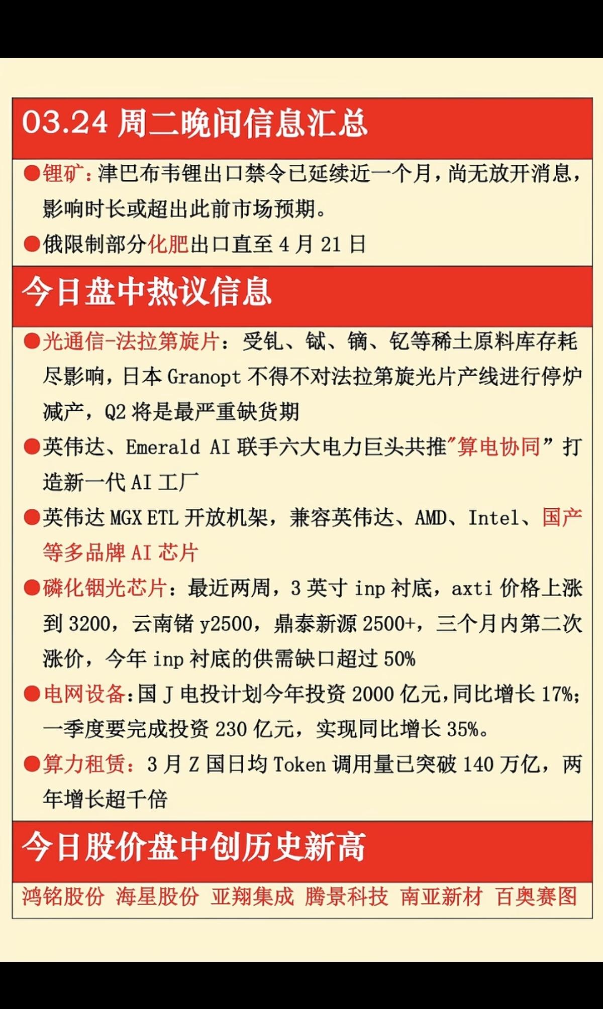 3.25周三  财经热点信息汇总！

1.锂矿资源
2.化肥
3.光通信
4.英