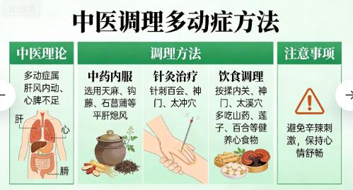 多动症：比哌甲酯还灵的中药，横扫小儿多动，医院不会主动告诉你！
   各位家长，