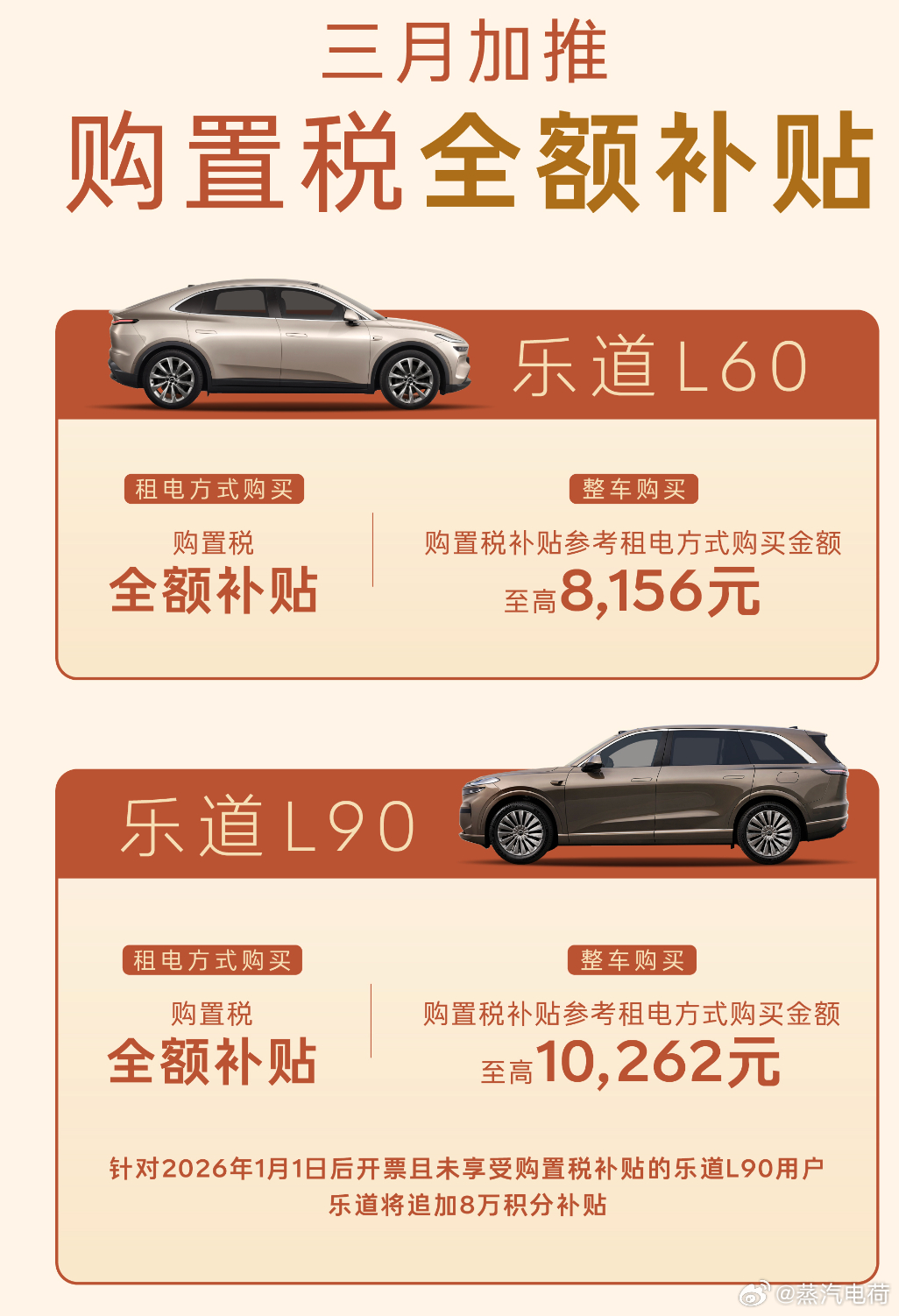 今年家用车新车的促销方式，基本上就是这样了：补购置税、超低息。购置税优惠从之前1