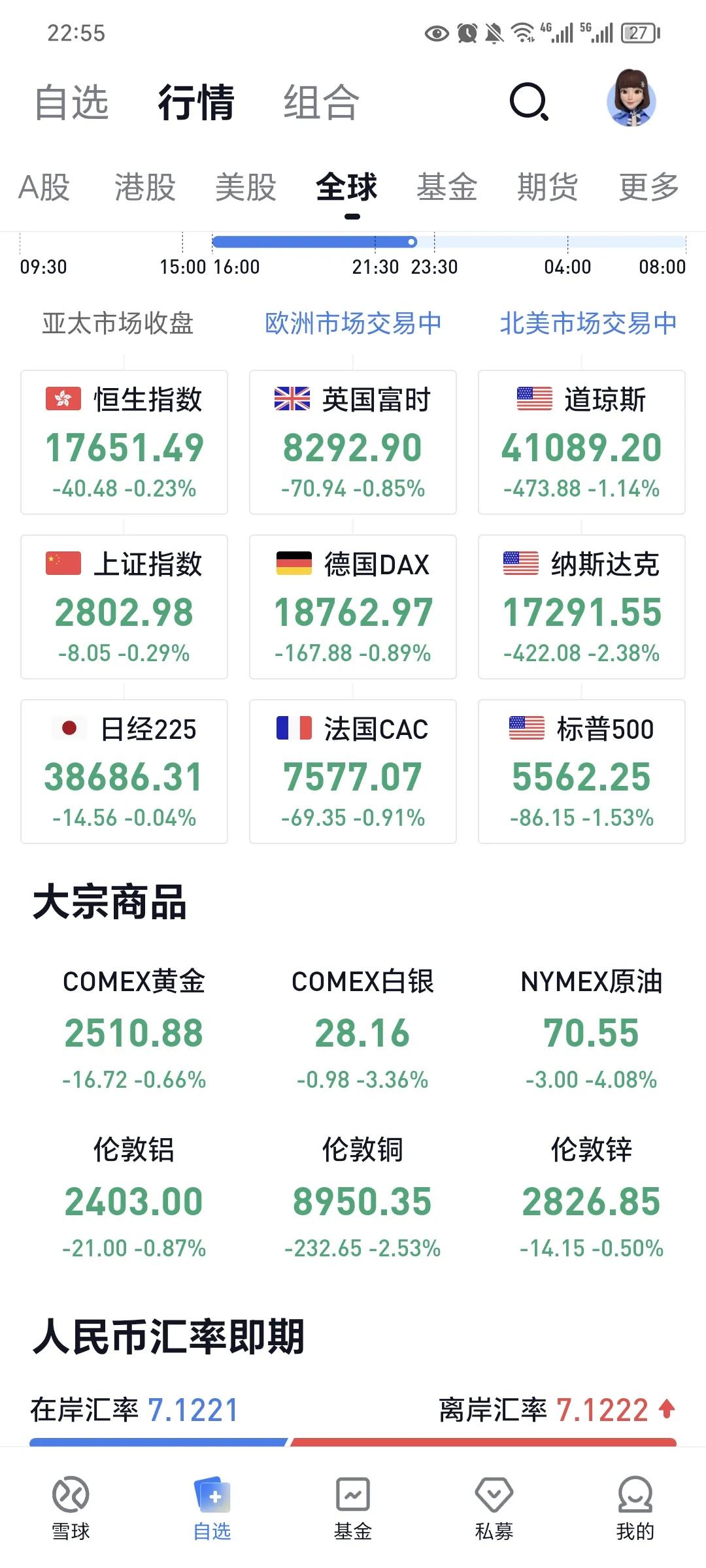 美股在摩根大通的衰退预言下大跌，英伟达又开启大跌趋势。有色和石油期货也崩了，难道
