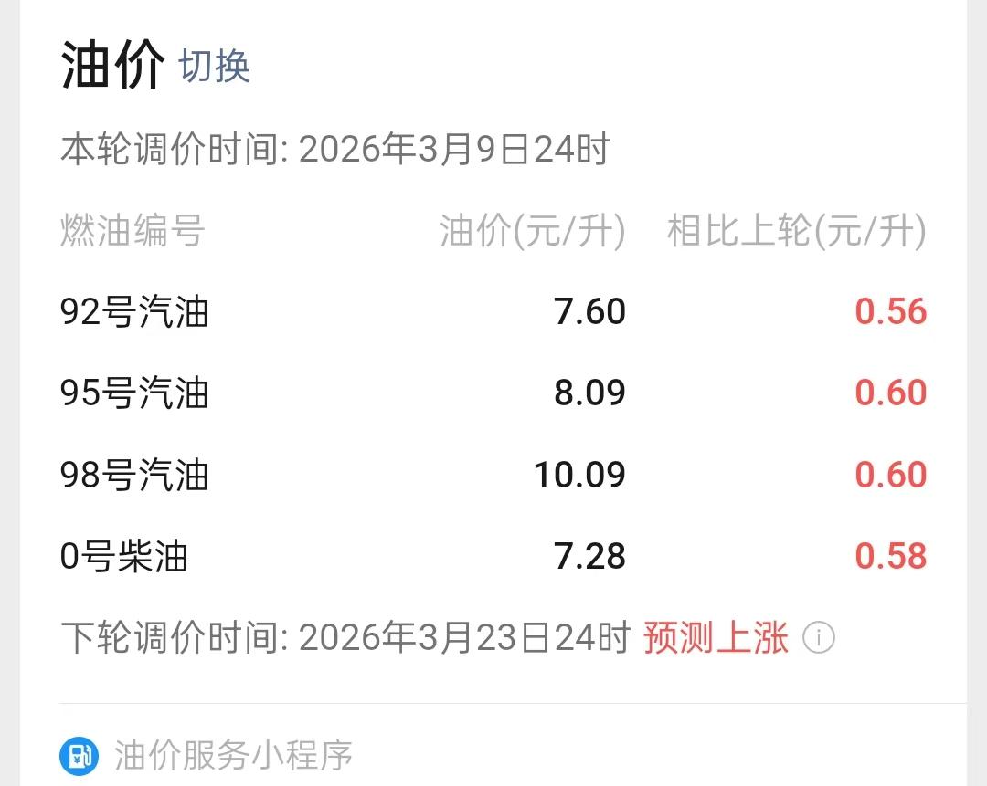 油价再涨6毛，民生之痛谁来买单？
国内92号汽油每升再涨0.6元，再度刺痛百姓钱