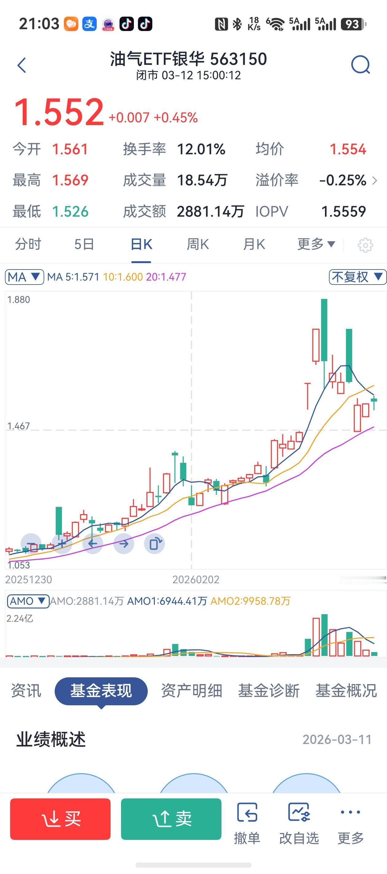 未来三周油价大概率还是贵，想大跌？悬。

为啥？

因为霍尔木兹海峡（全球石油的
