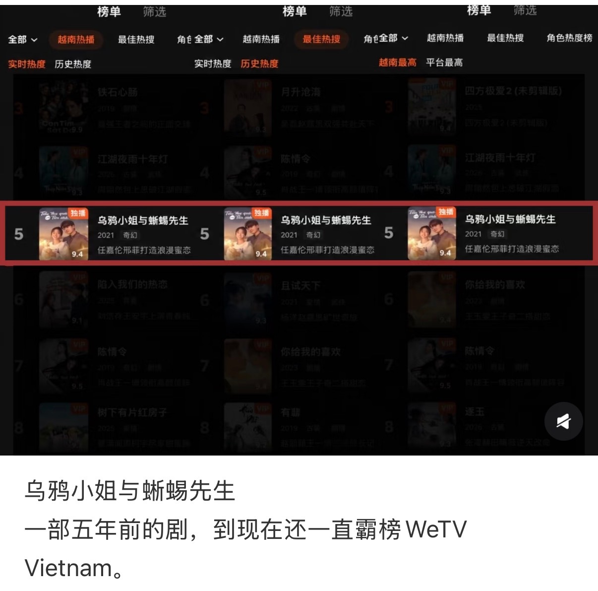任嘉伦《乌鸦小姐与蜥蜴先生》一部5年前的剧到现在还霸榜越南wetv