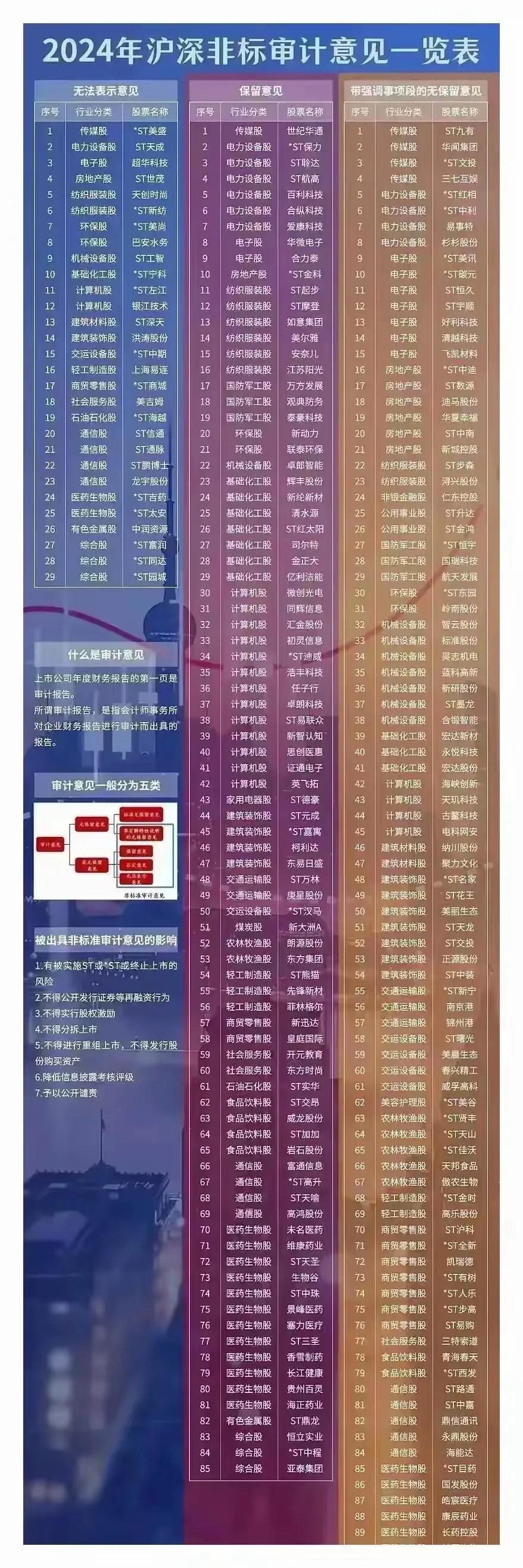 最近几天连续出现了好多家被退市的企业，其中，基本上都是股价长期低于1元/股，这些