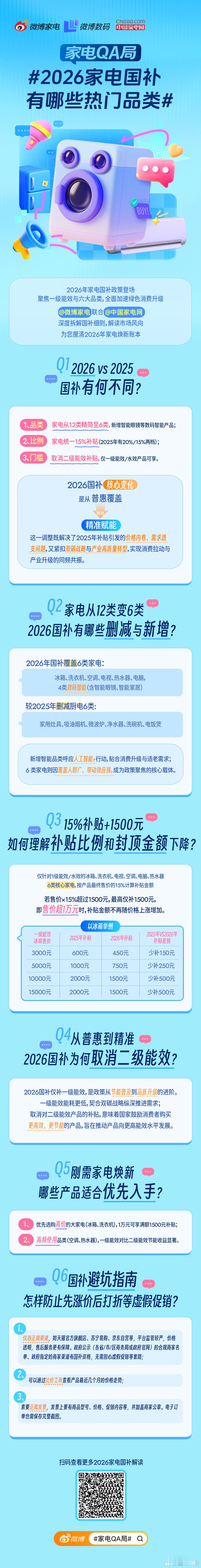 国补永远不会让大家失望！！15%最高补贴，这都是实打实的给大家省钱！！不过需要注