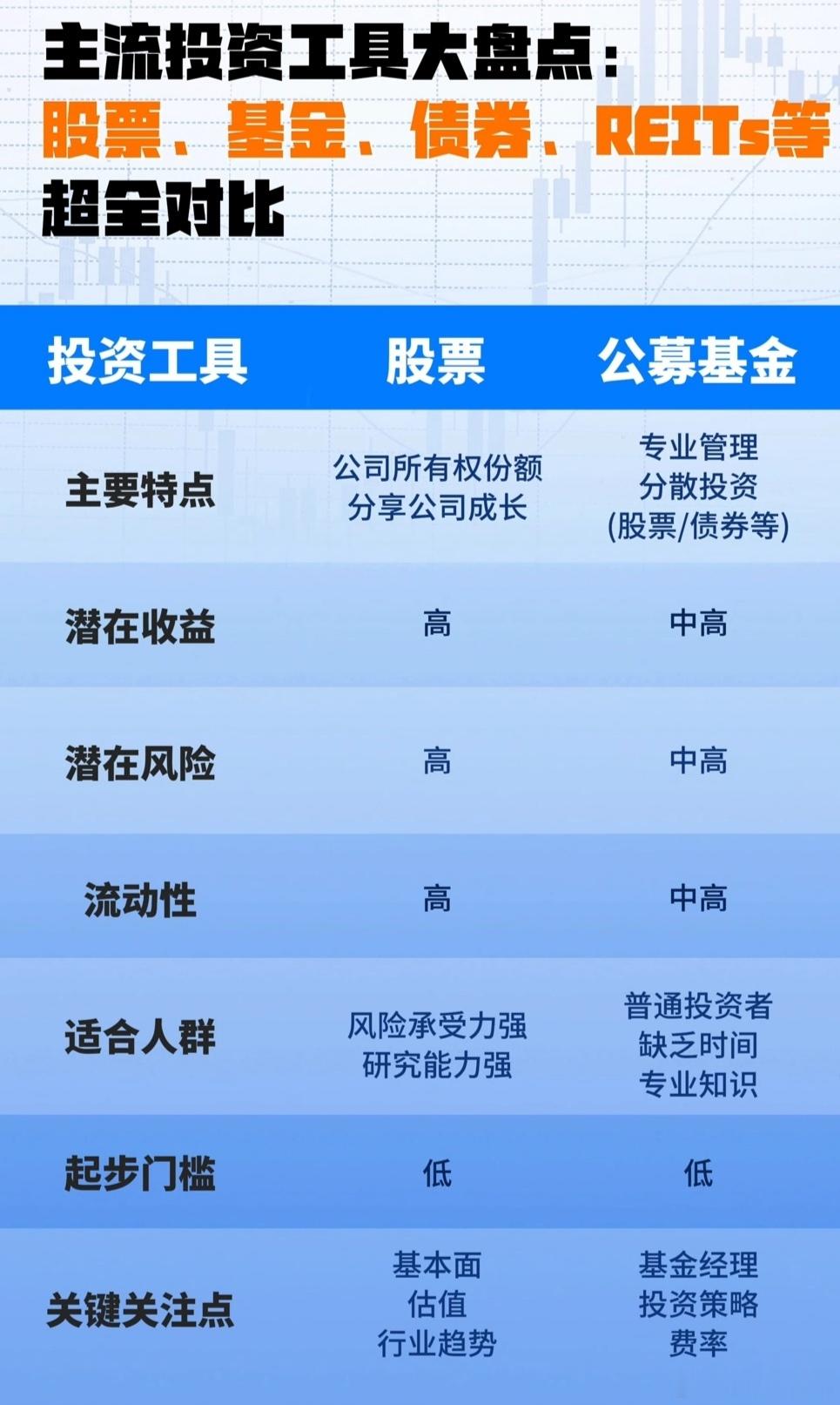 主流投资工具盘点A股 ​​​