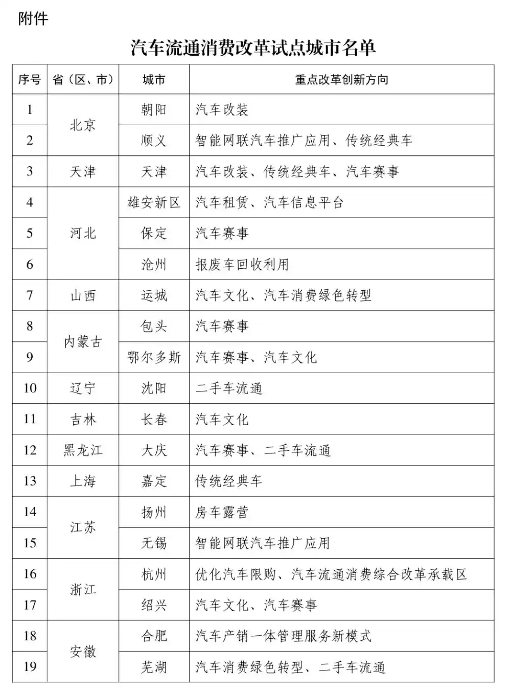 好消息！汽车改装终于被重视了！而且不光是改装，像是汽车文化、经典车、赛事等等，都