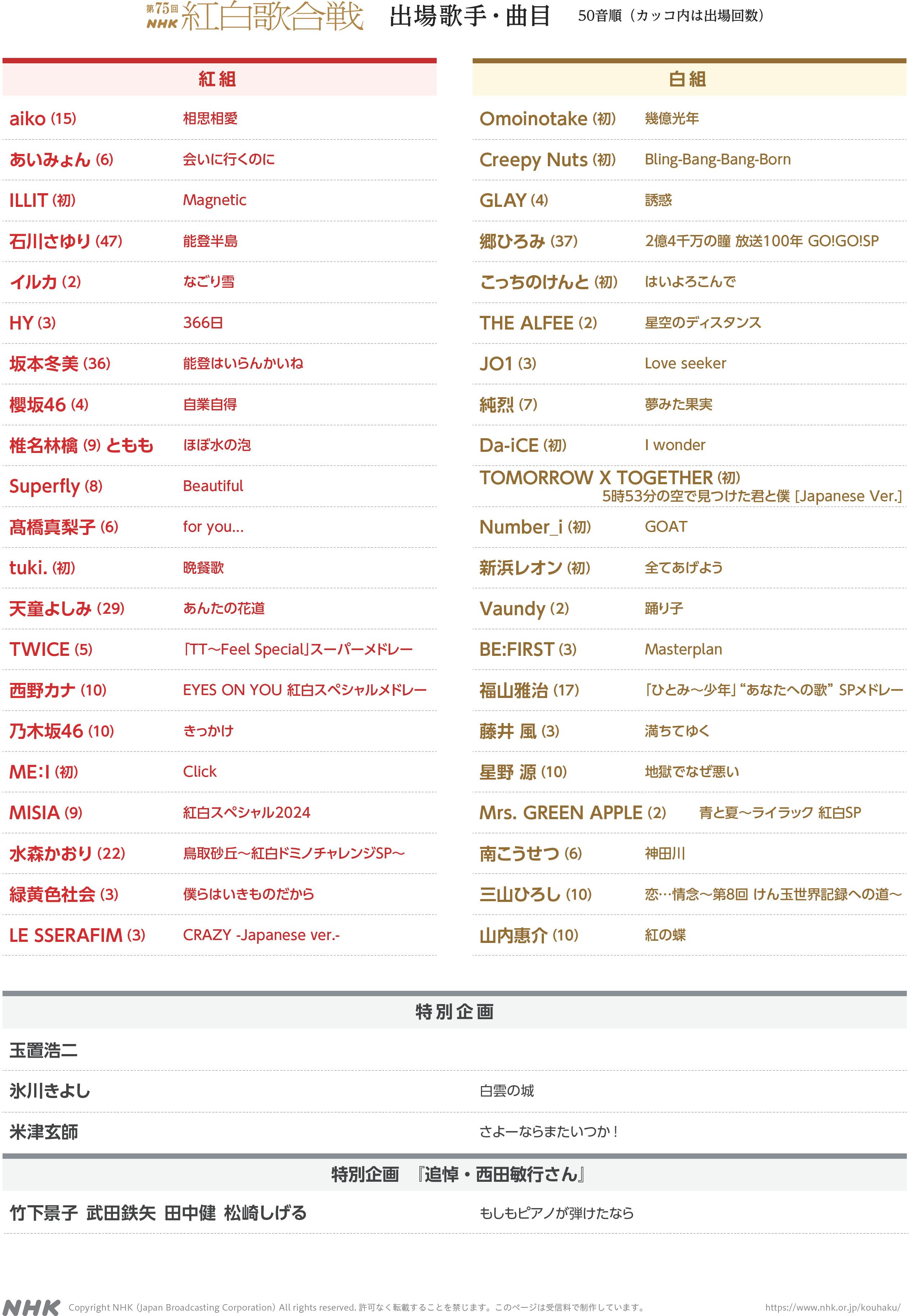 第75届 红白歌会   正式表演曲目列表公布，将于北京时间12月31日晚6点20