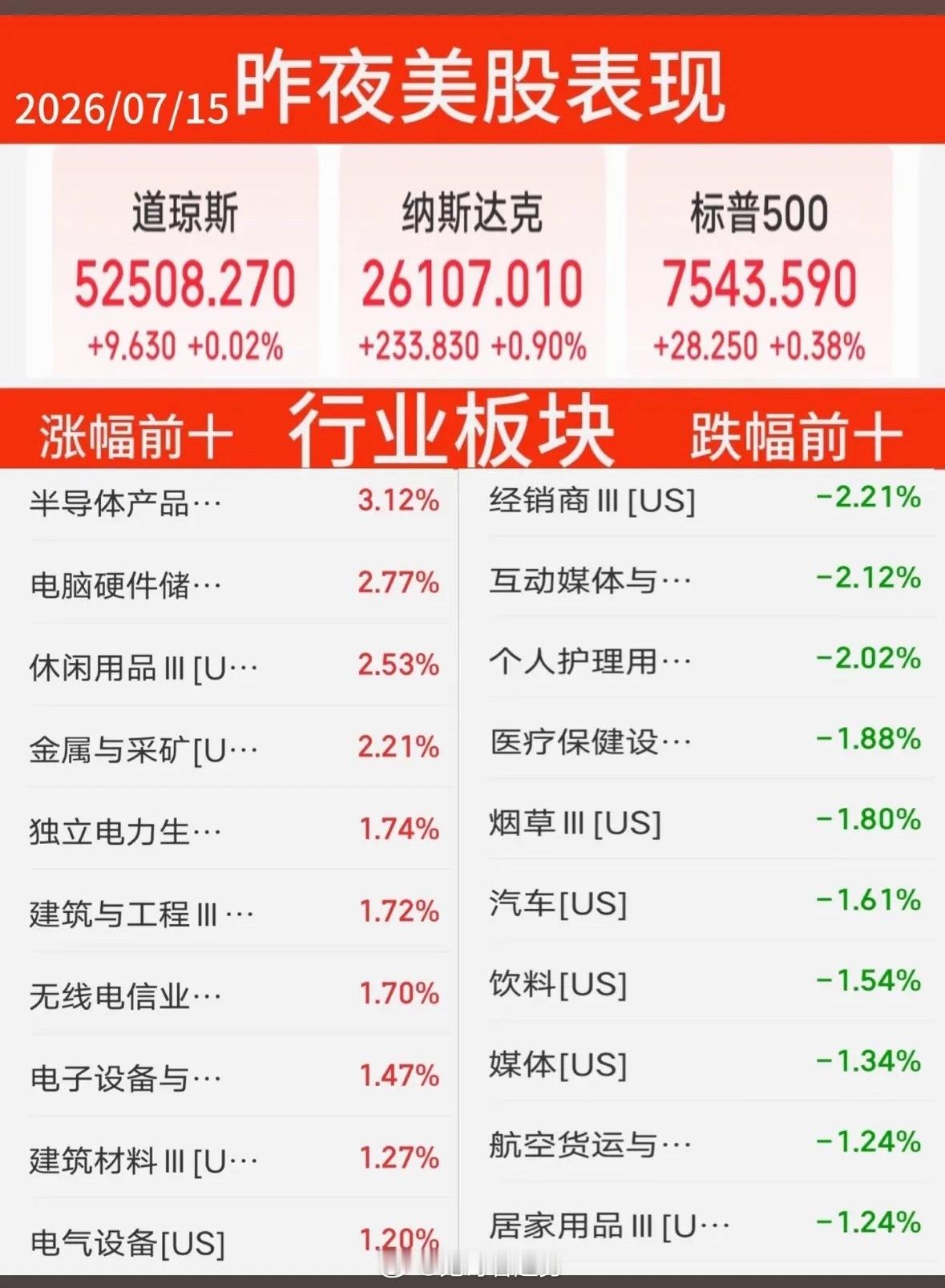 昨晚美股热门个股实时行情，带你领略股市风云！📈📉昨晚美股那叫一个风云变幻！先