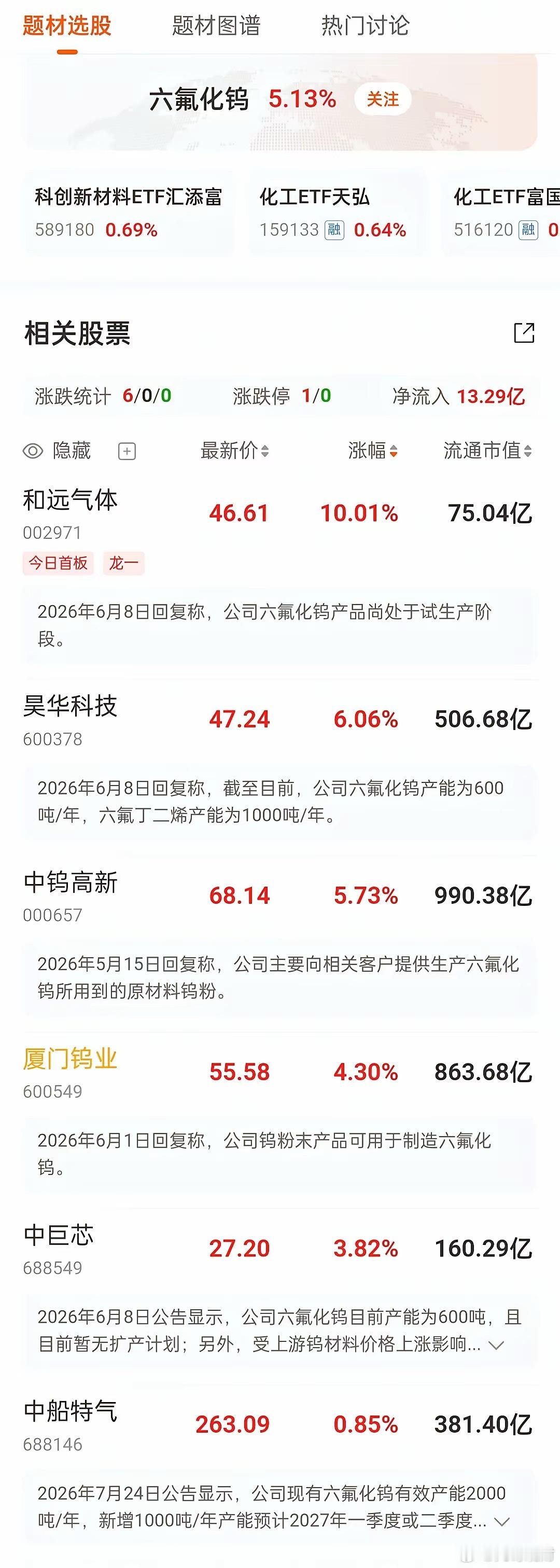 8月23日晚间沪深上市公司重大事项公告汇总来啦一、大事· 慧谷新材：拟用超募资金