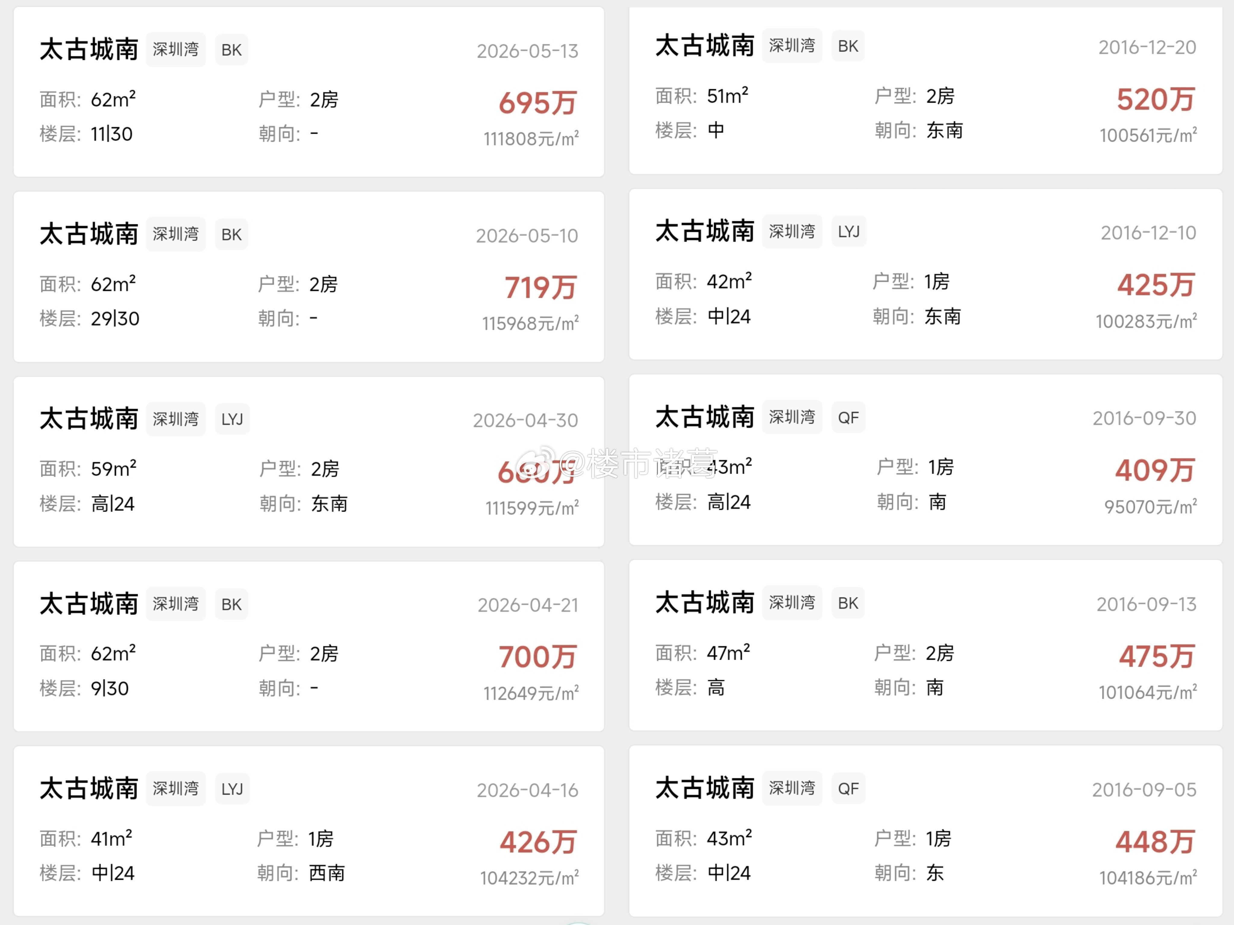 经过这轮深度调整，豪宅片区的上车门槛也变得友好。像深圳湾太古城南的41-62㎡刚