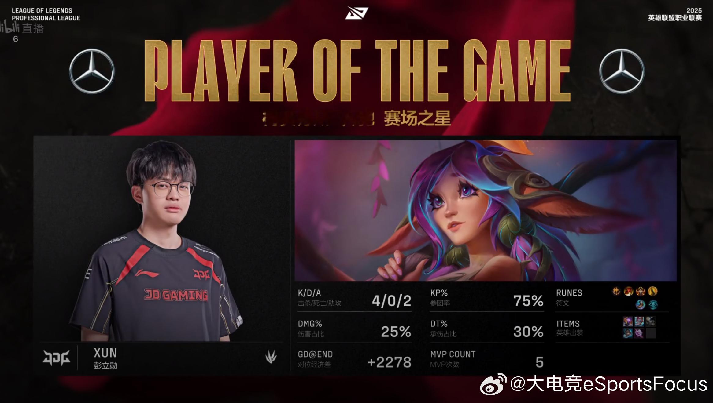 【2025LPL第二赛段 JDG 1-1 WBG】本局MVP给到Xun莉莉娅！一