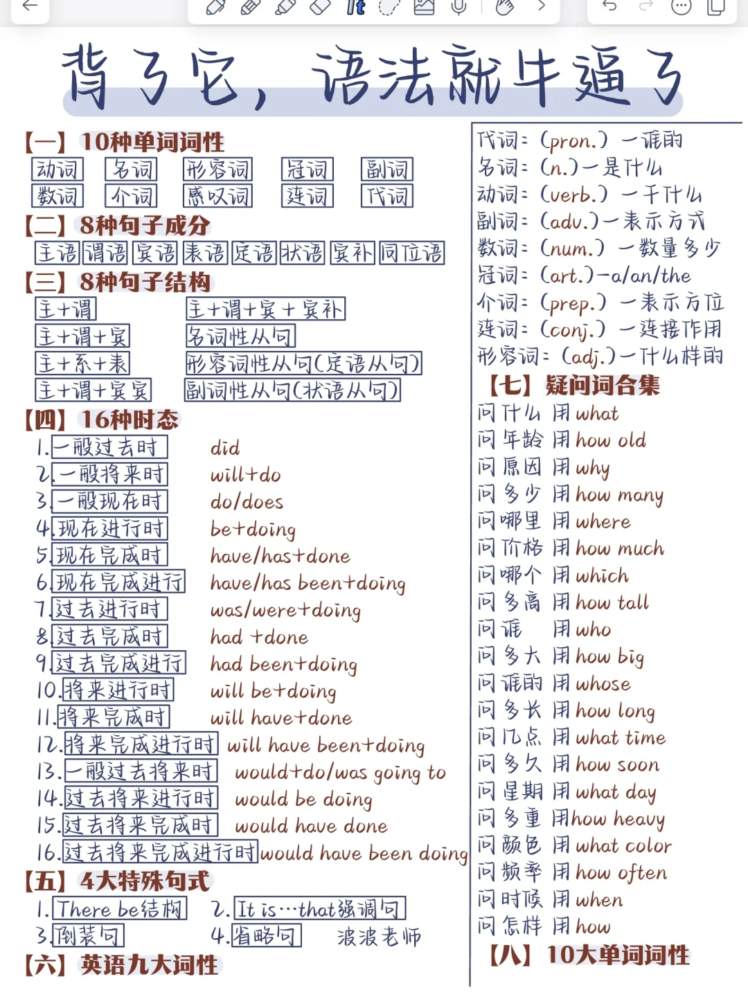 基础差的看‼️英语语法！零基础也能秒懂！