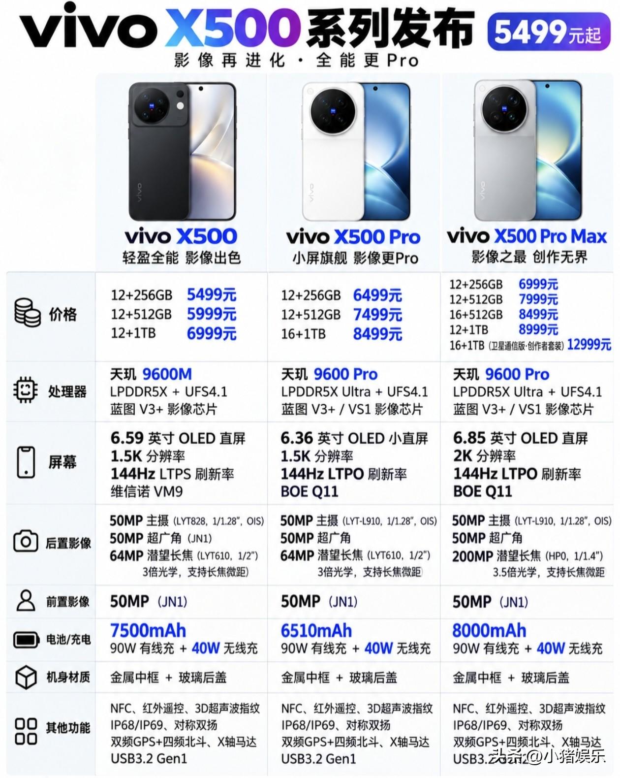 vivo X500系列强势发布，5499元起解锁影像新境界！

vivo X50